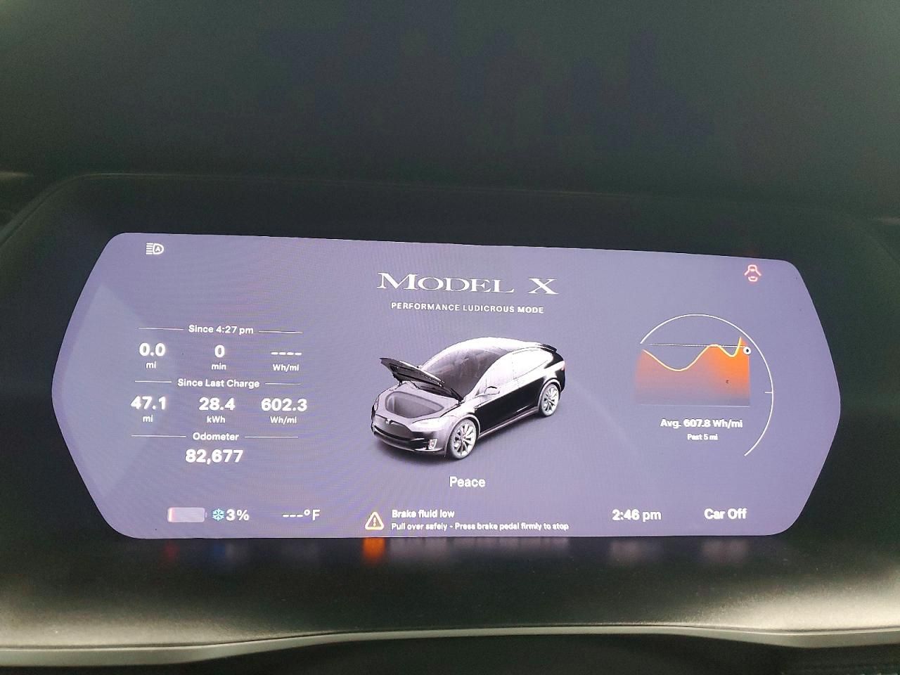 2020 Tesla Model x