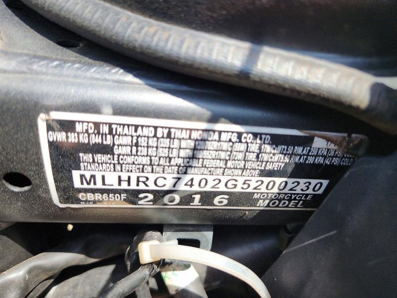 2016 Honda CBR650 F